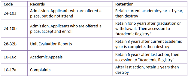 Rm Best Practices Reuse Instruction