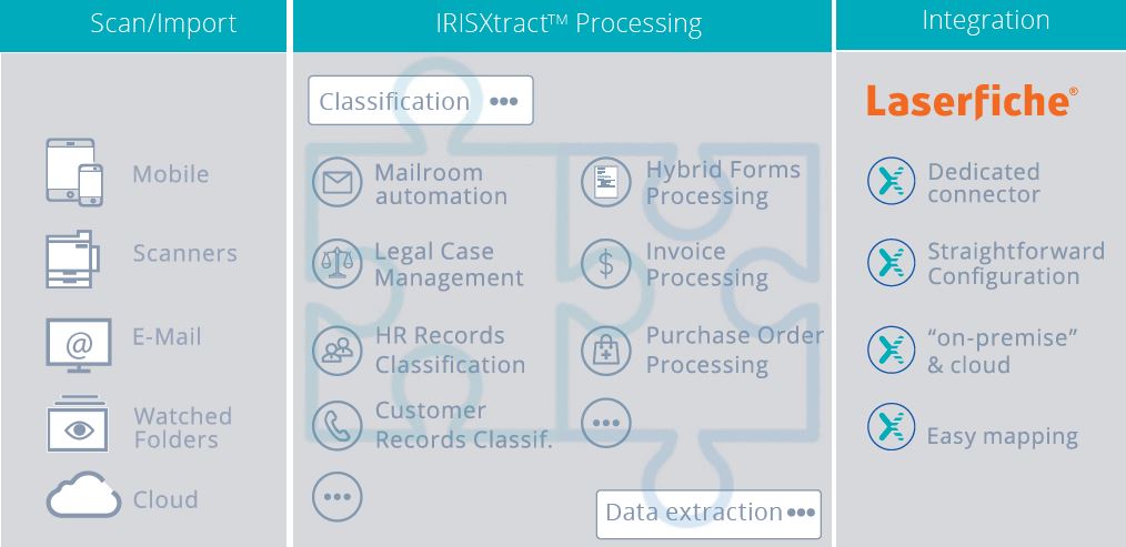 Intelligent Document Capture From IRISXtract Screenshot 0
