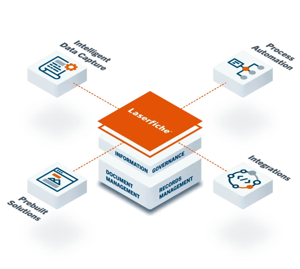 Laserfiche content service platform