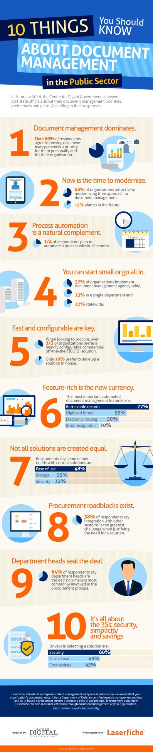CDG16 INFOGRAPHIC Laserfiche_V-page-0
