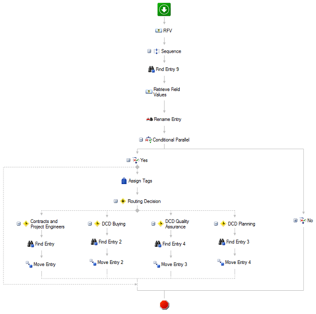 Documentation Workflow