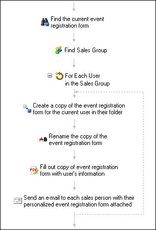 For each user example 1