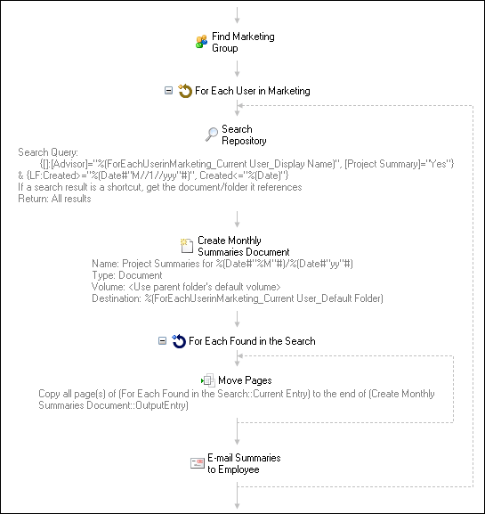 For each user example 2