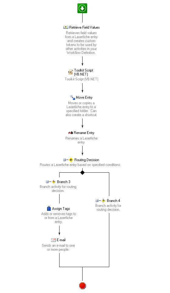 Workflow Operations