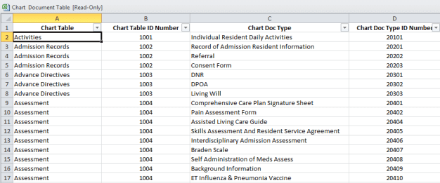 chart tab dynamics fields
