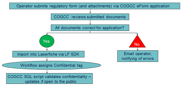 cogcc4