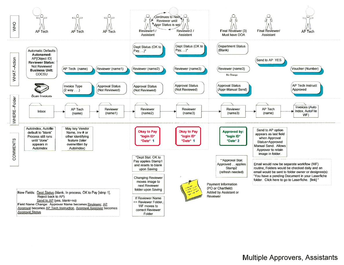 Whole Process Diagram 