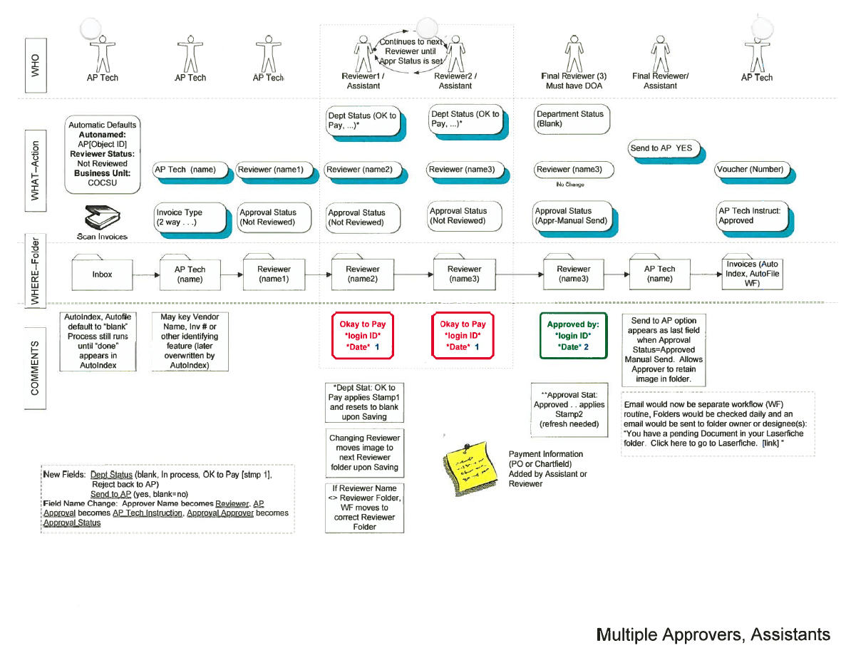 Whole Process Diagram