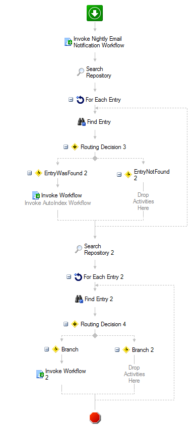 Workflow Invokes