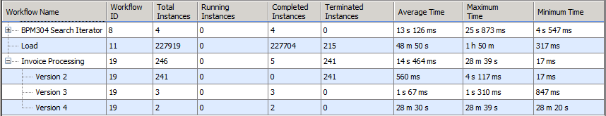 Statistics Report