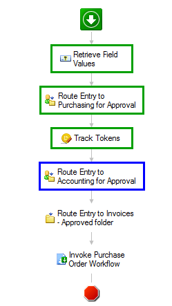 “Workflow” Tab 