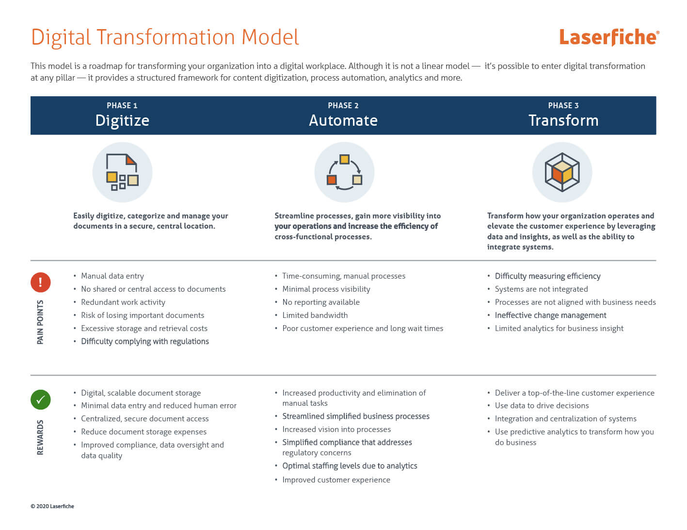 laserfiche digital transformation model