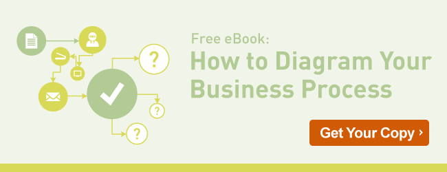 Diagram a Business Process