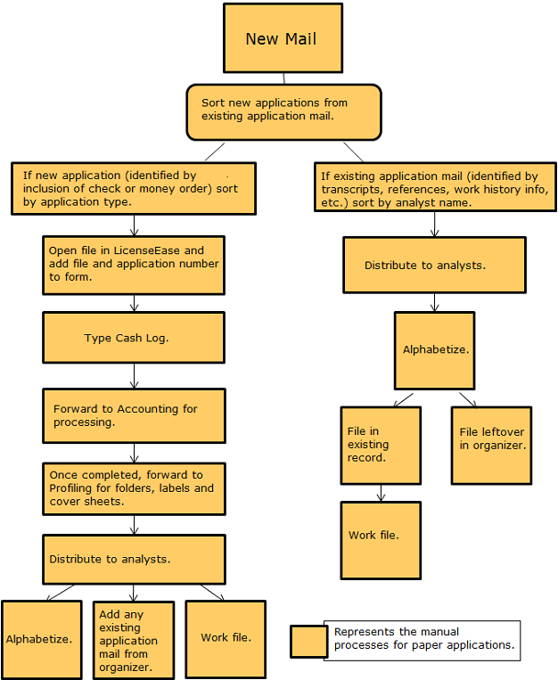 Fbpe Legacy Process
