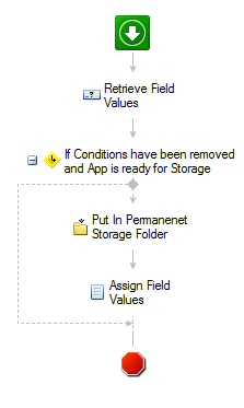 Permanent Storage