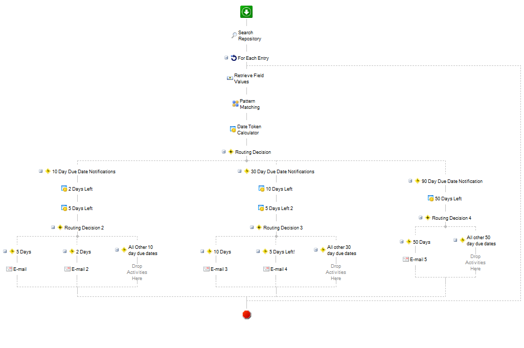 Applications Workflow