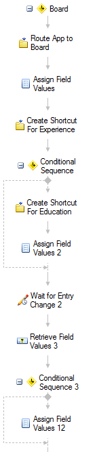 Workflow Branch