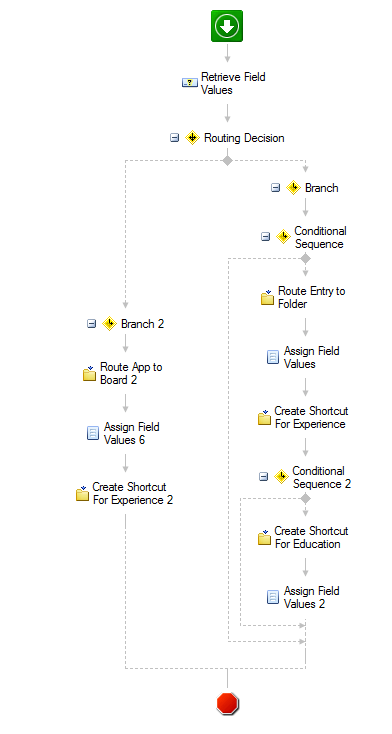 Denied Applications Workflow