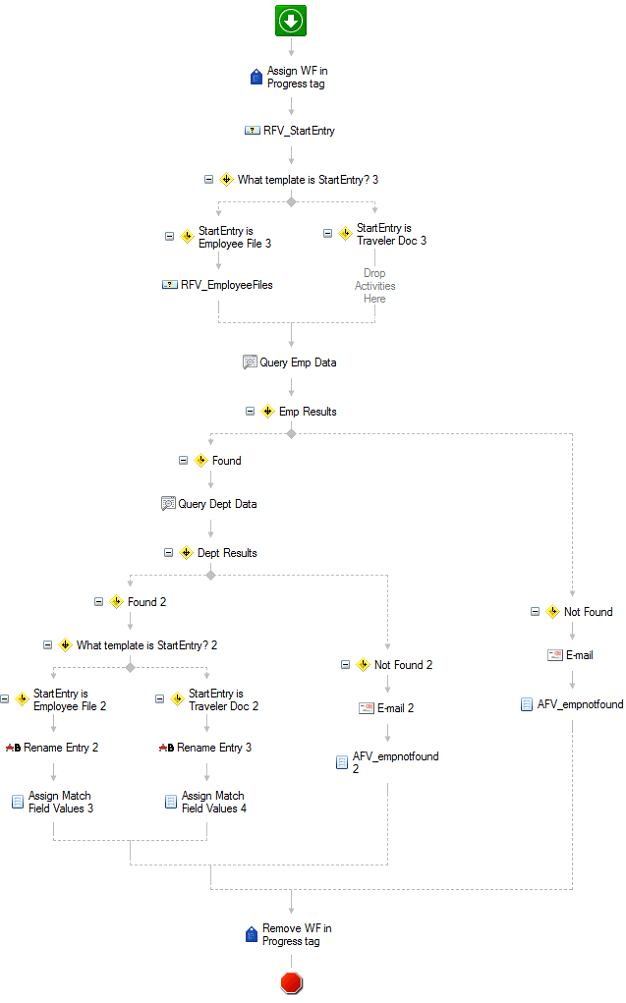 Main Workflow<br /> 