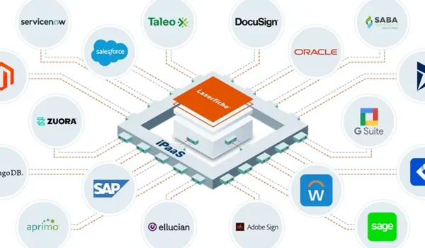 Laserfiche IPass