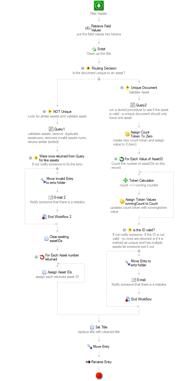 Laserfiche Workflow
