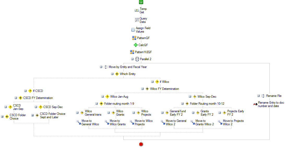 Williamson Workflow