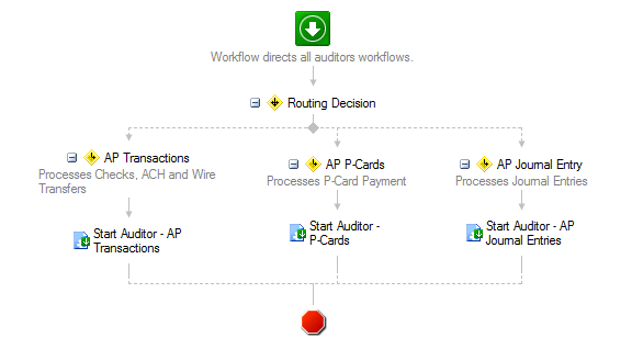 Document Processing