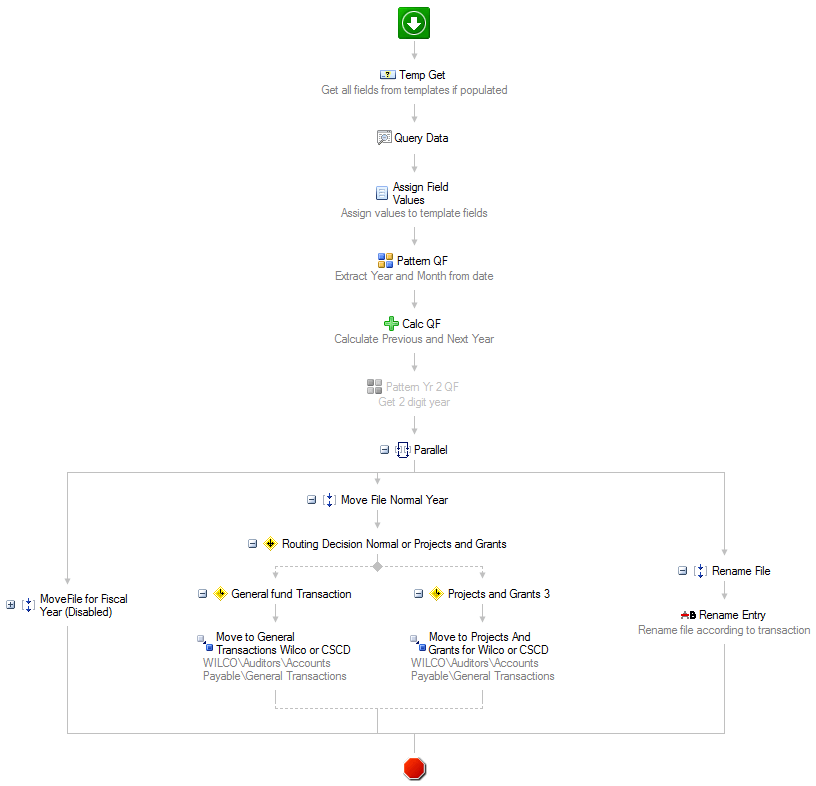 “Auditor – AP Transactions” Workflow