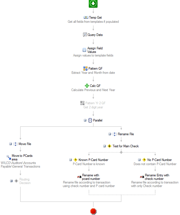 Ap Transactions Workflow