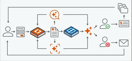 Embrace The Game Changer: Transform Wealth Management Operations with AI-Driven Process Automations
