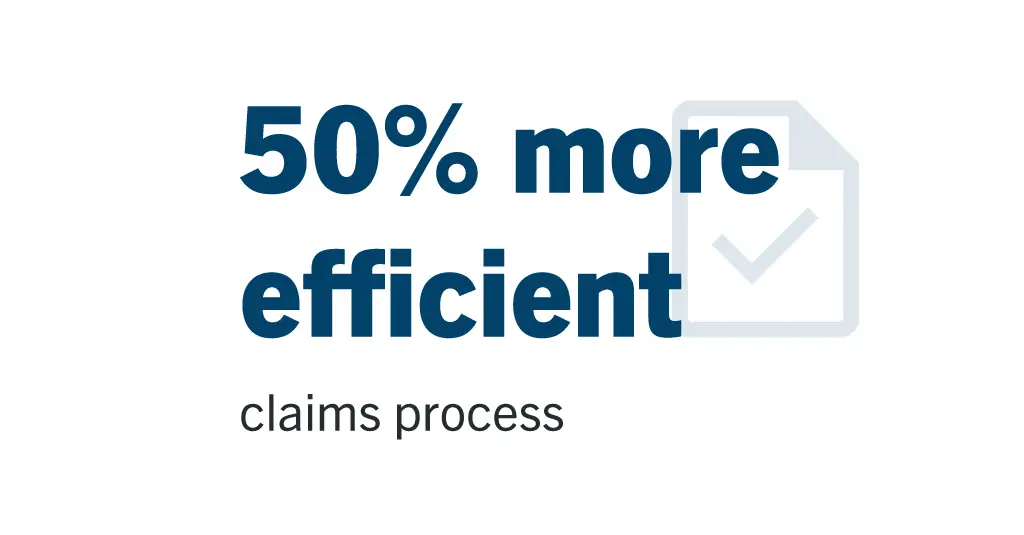50% more efficient claims process
