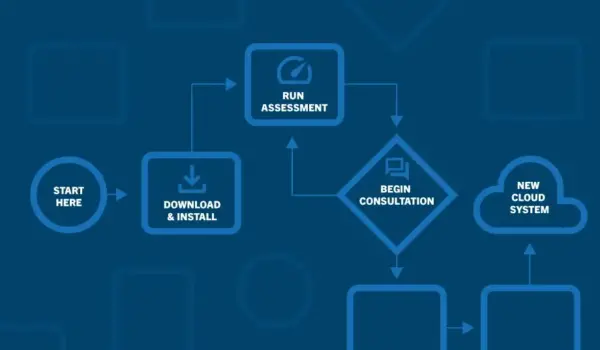 Migration Tools