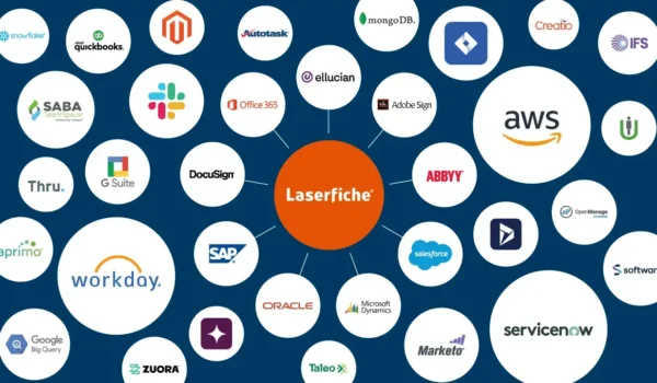 Laserfiche Intergrations