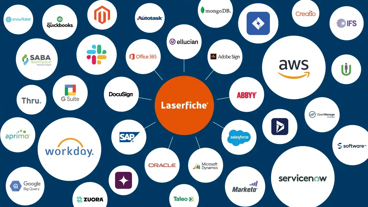 Laserfiche Intergrations