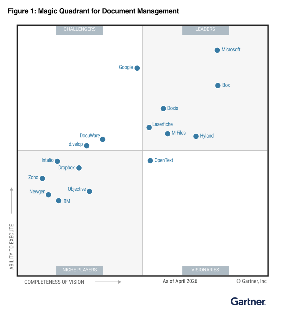 Gartner 2026 Magic Quadrant for Document Management
