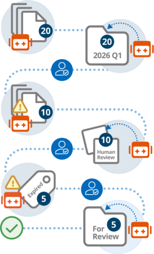 Laserfiche AI agent workflow example diagram